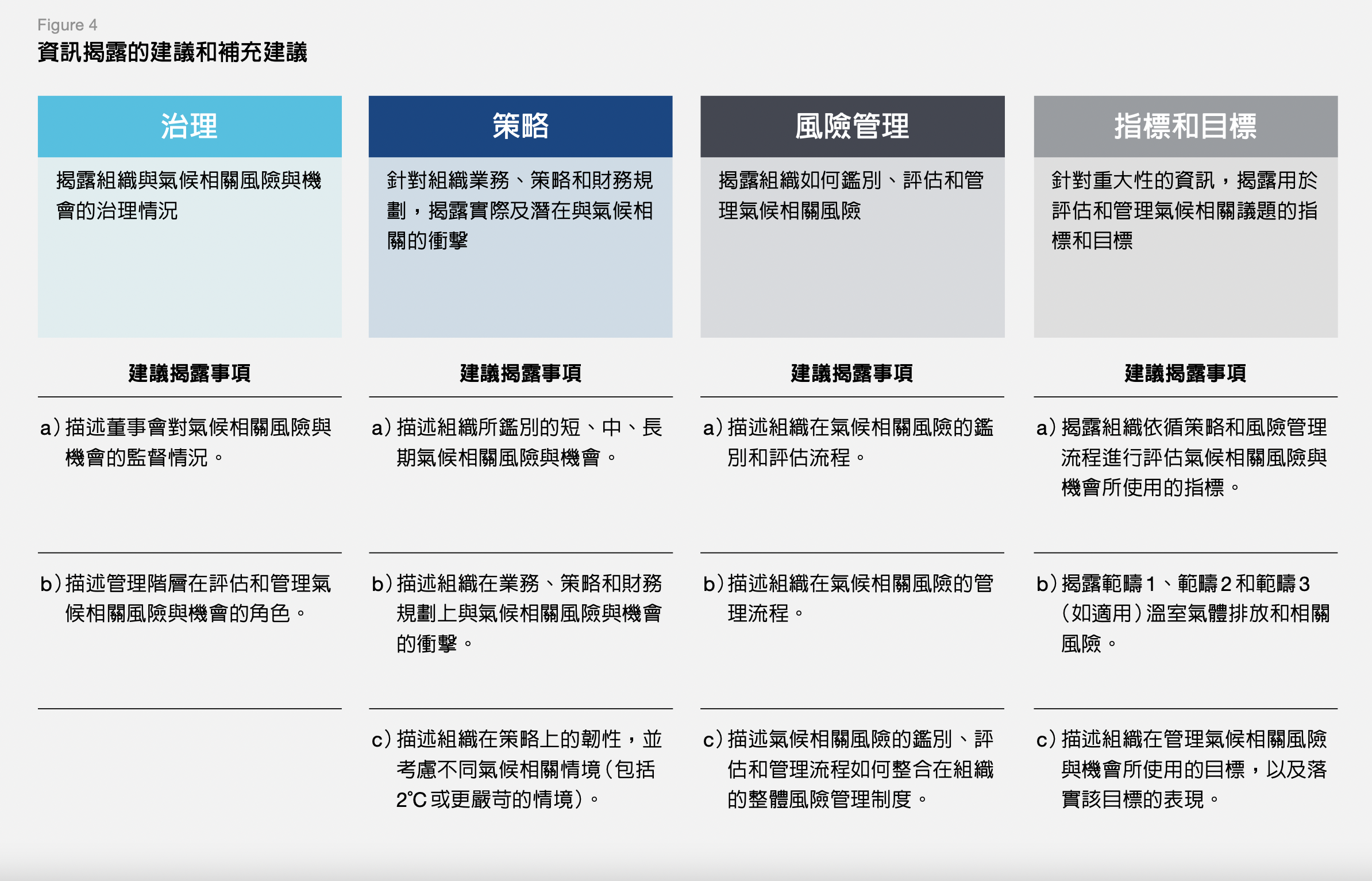 什麼是TCFD