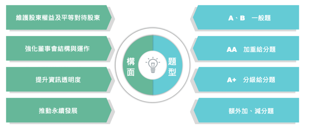 114年度公司治理評鑑